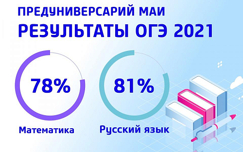 Результаты ОГЭ 2021