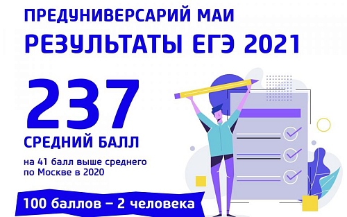 Результаты ЕГЭ 2021